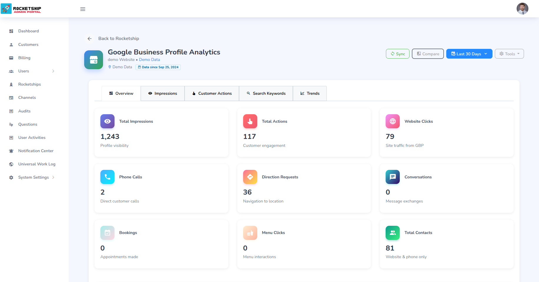 Rocketship platform performance overview dashboard